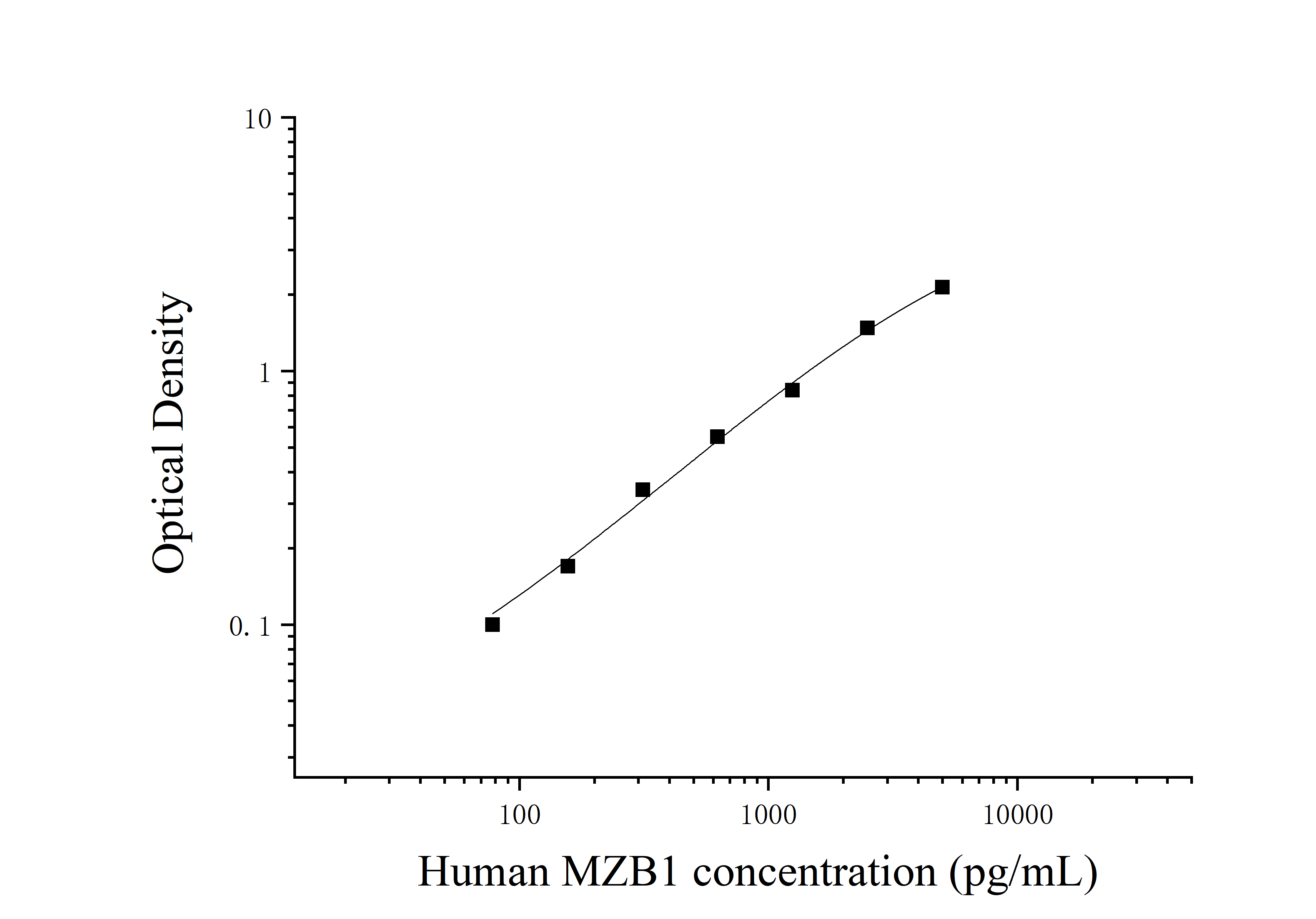 Human Marginal Zone B and B1 Cell-Specific Protein (MZB1) ELISA Kit Human Marginal Zone B and B1 Cell-Specific Protein (MZB1) ELISA Kit
